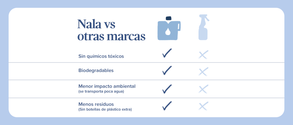 cuadro compartivo nala